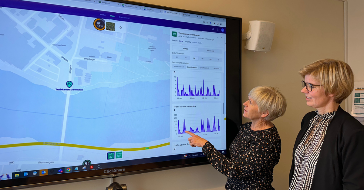 AIoT dashboard med direktesendt data og statistikk