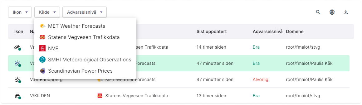 AIoT sammenstilling av data