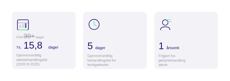 Byggesak pa 15 dager artikkel (2)-1