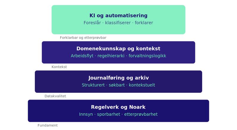 data_foer_ki_v3-1